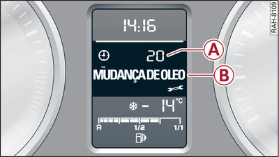 Painel de instrumentos: Exemplo de uma consulta de serviço